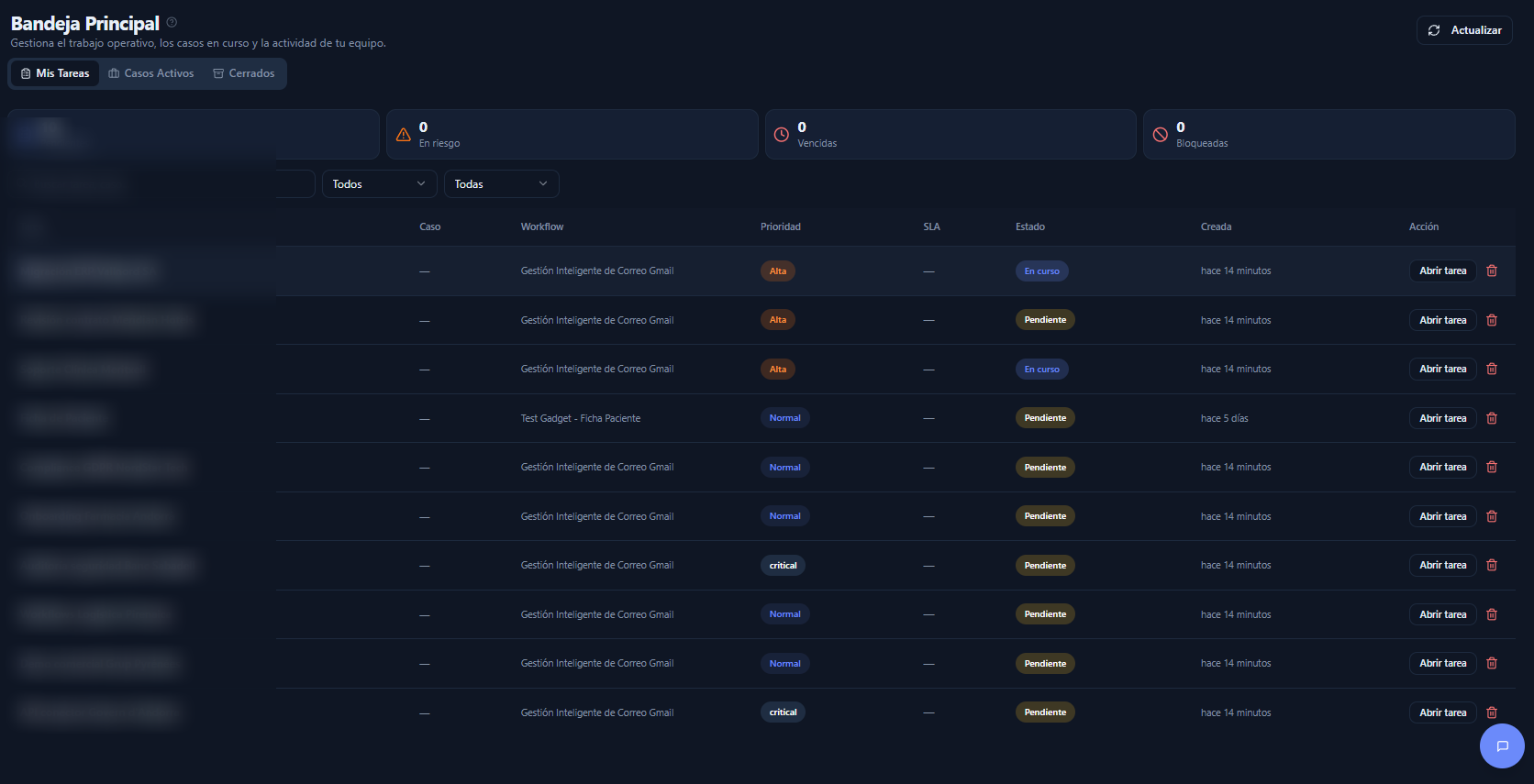 ChannelHub de BiVelio con comunicaciones multicanal
