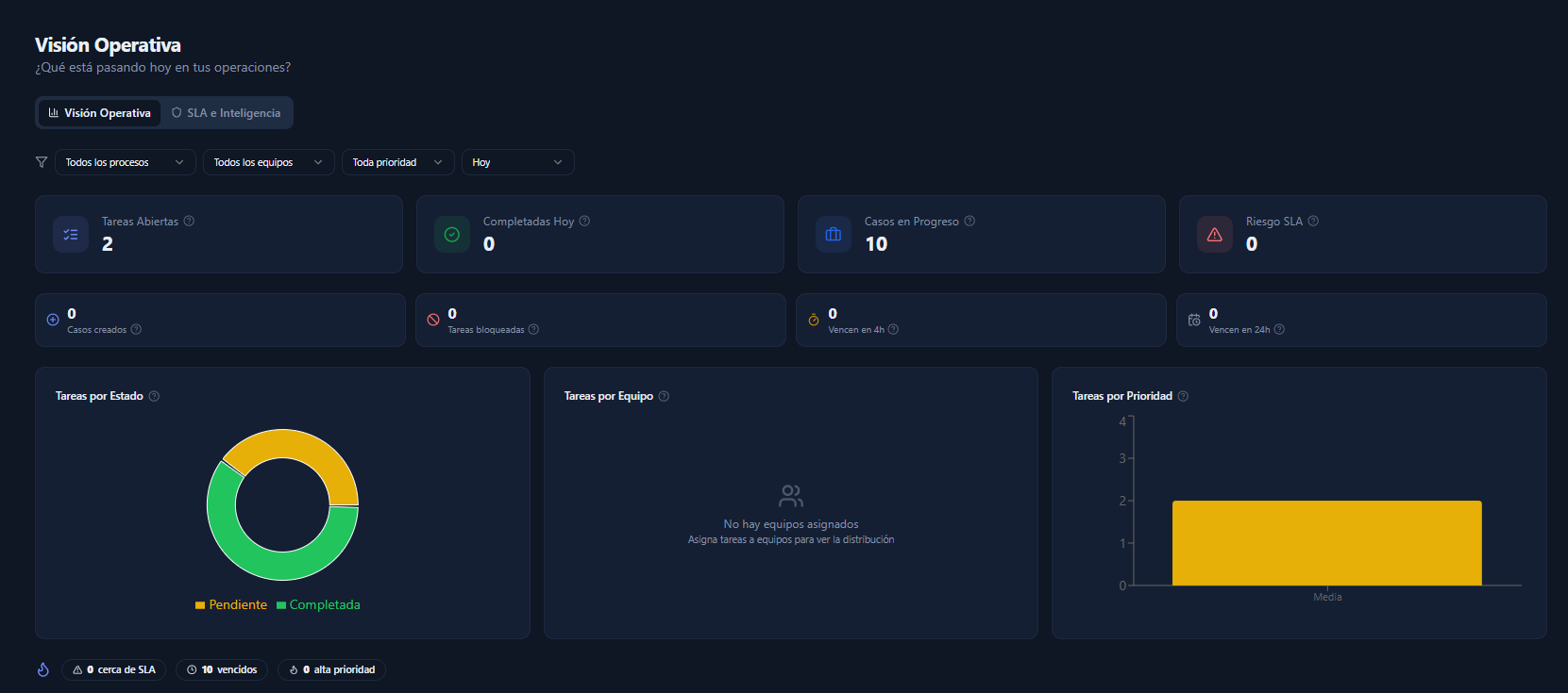 Operational Intelligence and Analytics
