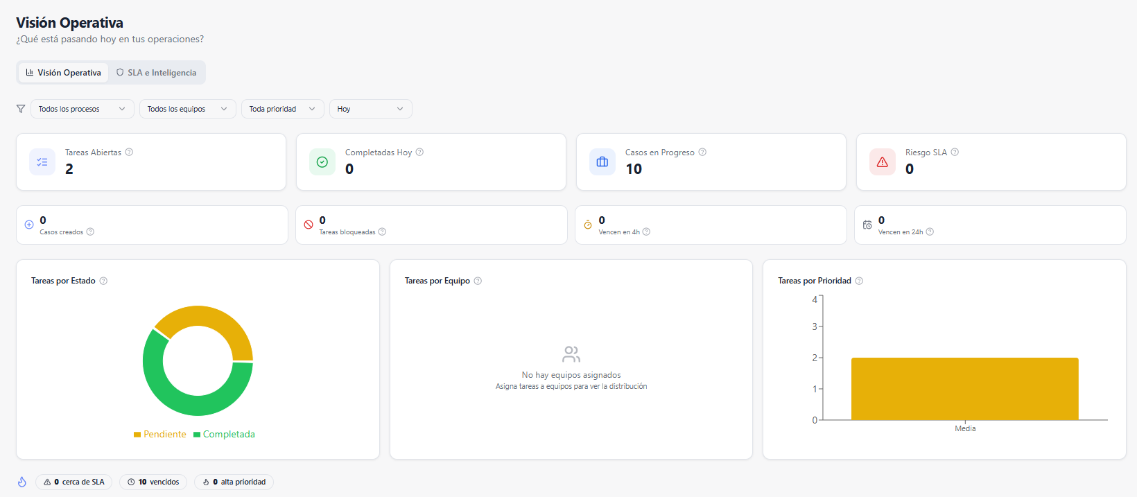 Operational Intelligence and Analytics