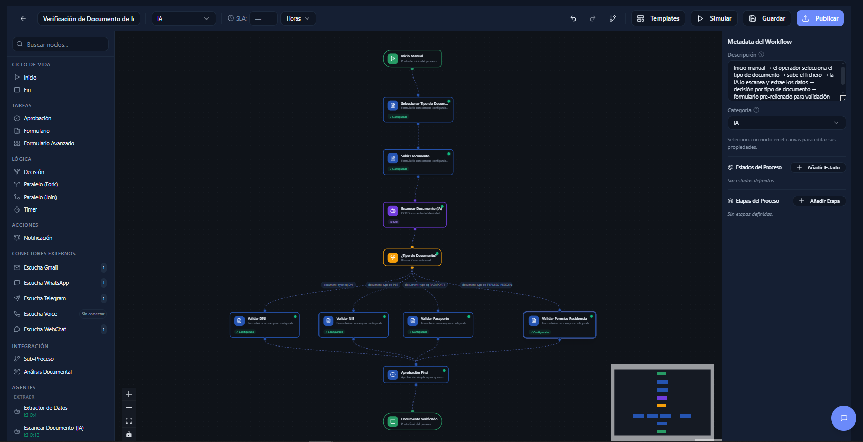 Operations and Task Automation