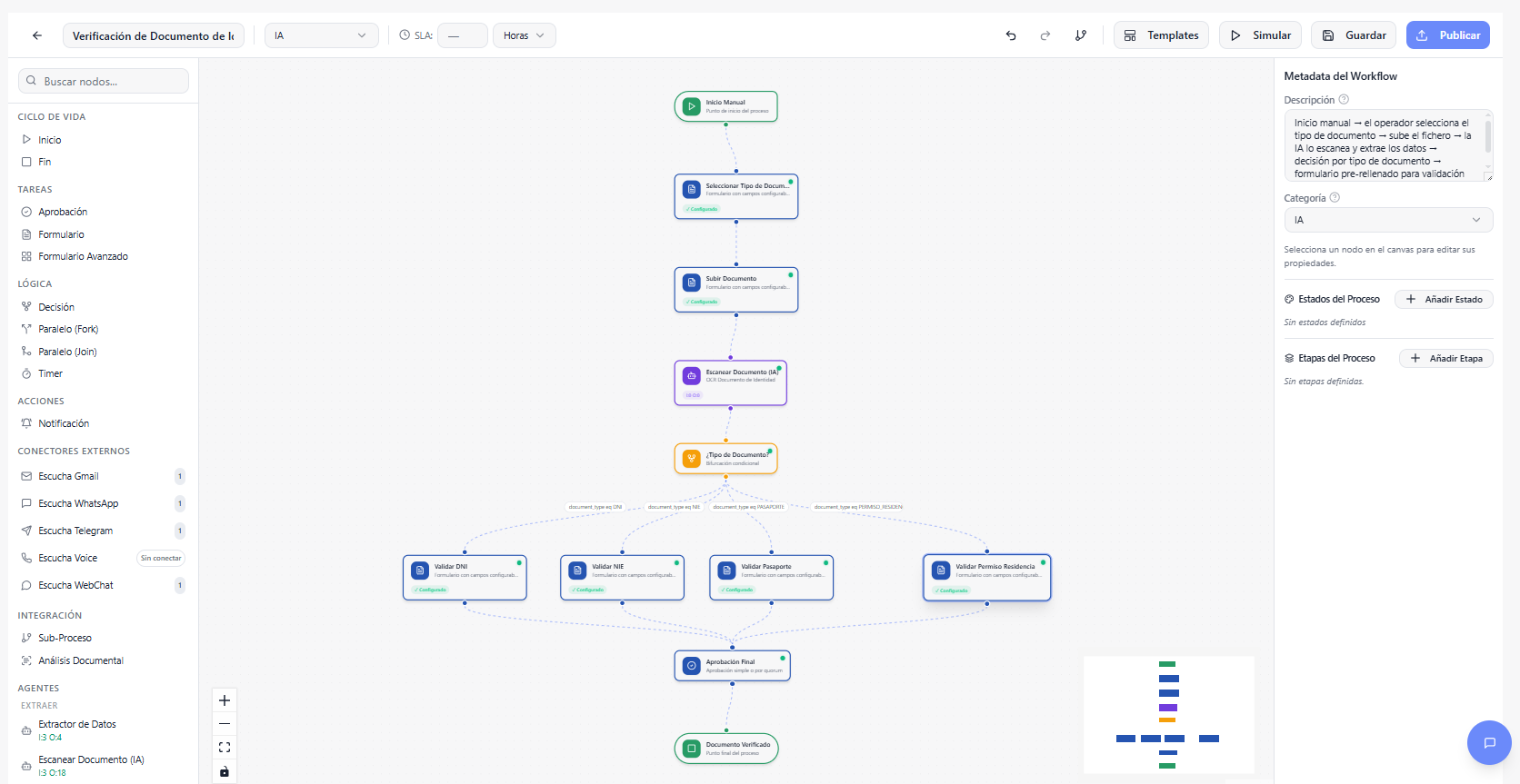 Operations and Task Automation